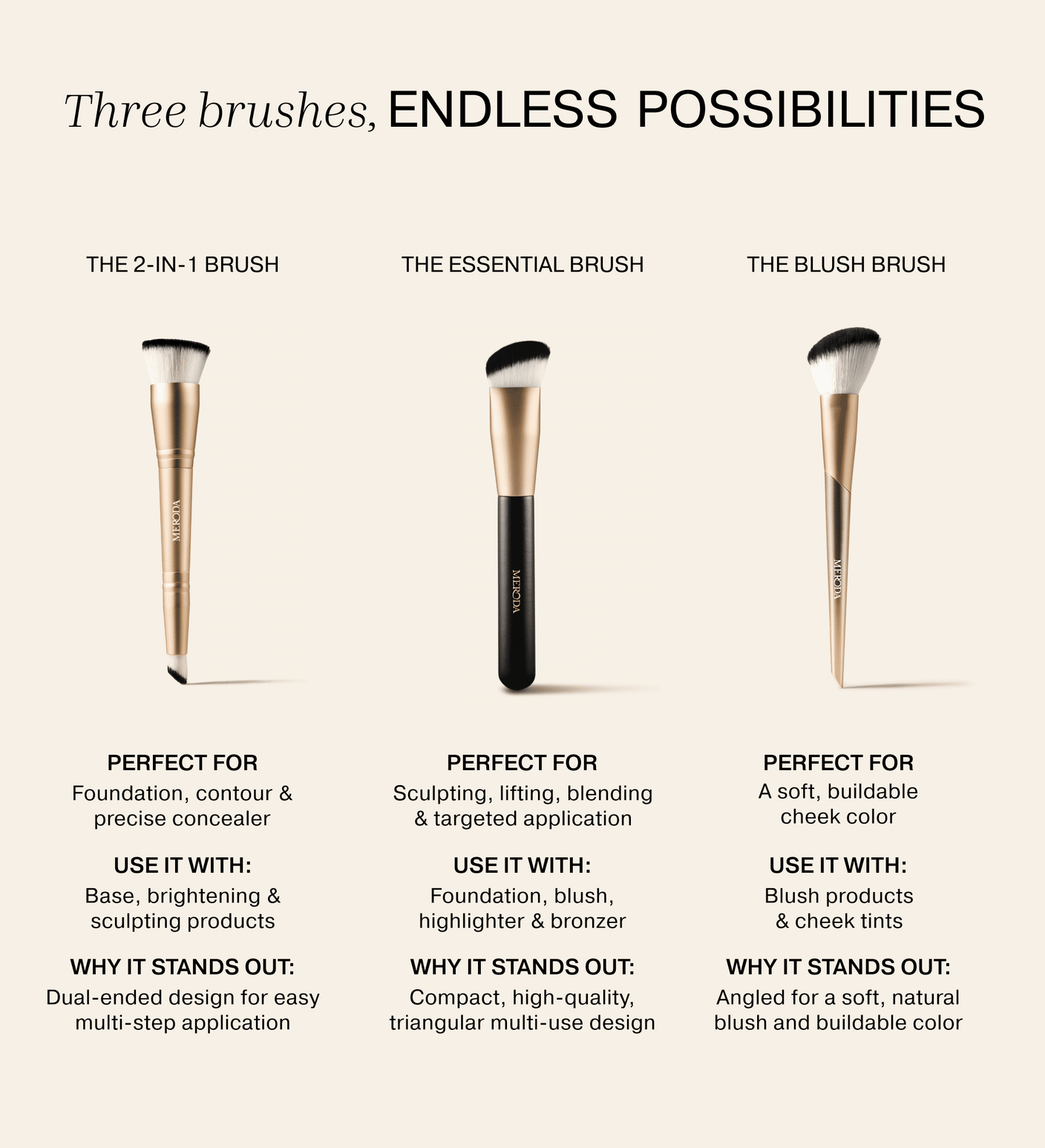 Comparison chart of The Essential Brush, The 2-in-1 Brush and The Blush Brush detailing features, ideal uses and benefits