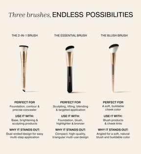 Comparison chart of The Essential Brush, The 2-in-1 Brush and The Blush Brush detailing features, ideal uses and benefits